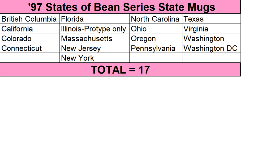 97 States of Beans Mug